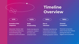 Gradient Purple and Blue Modern Simple Timeline Presentation - Pagina 2