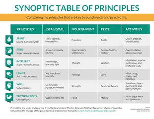 Free  Template: Synoptic Table of Principles Comparison Infographic