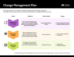 Free  Template: نموذج خطة إدارة التغيير