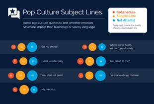 Free  Template: Gráfico de bolhas de linhas de assunto de e-mail da cultura pop