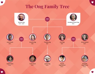 Free  Template: Grande albero genealogico