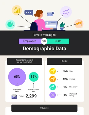Free  Template: Infográfico de dados sobre trabalho remoto para funcionários e CEOs
