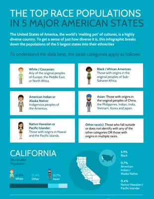 premium  Template: State Population Infographic
