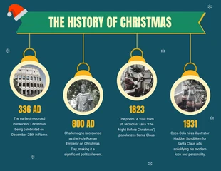 premium  Template: التاريخ التوضيحي لعيد الميلاد Infographic