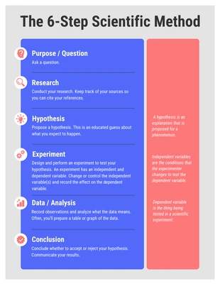Free  Template: The 6-Step Scientific Method Infographic Template