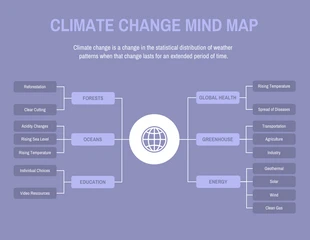 Free  Template: خريطة العقل الخاصة بتغير المناخ