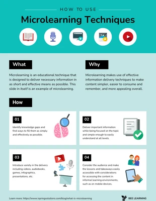 premium  Template: How to use Microlearning Techniques Process Infographic
