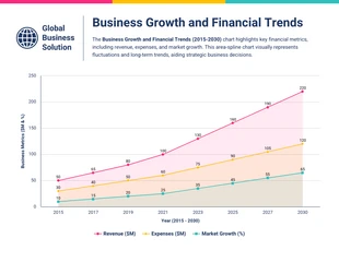 Free  Template: Gráfico de Spline de Área de Crescimento Empresarial e Tendências Financeiras