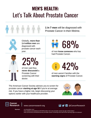 Free  Template: Statistiche sul cancro alla prostata