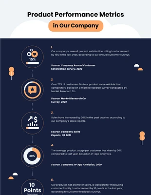 Free  Template: Infografía de la empresa azul oscuro y naranja