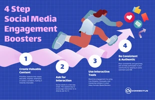 Free  Template: Infographie sur le processus en 4 étapes pour booster l'engagement sur les réseaux sociaux