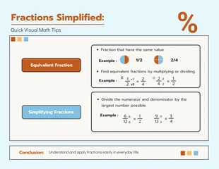 Free  Template: Frazioni semplificate: suggerimenti rapidi di matematica visiva Infografica