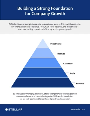 Free  Template: Grafico della piramide della stabilità finanziaria