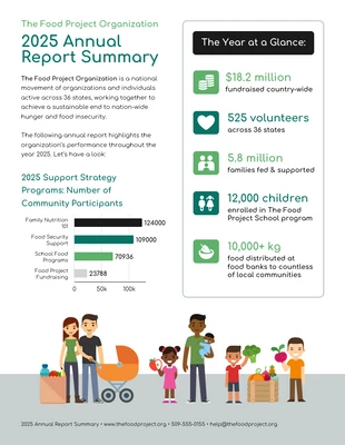 Hunger Nonprofit Annual Report