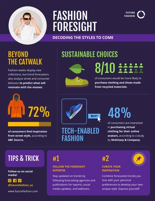 Free  Template: Fashion Foresight: Decoding the Styles to Come Infographic