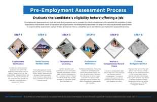 Free  Template: Infographie sur le processus d'évaluation préalable à l'emploi