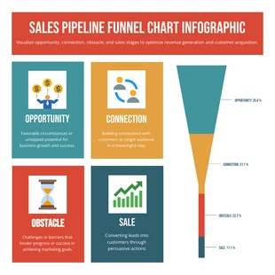Free  Template: Red Green Orange Funnel Chart Infographic