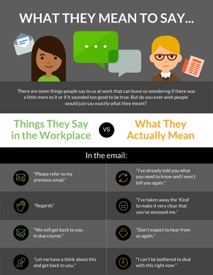 premium  Template: What They Mean to Say In the Workplace Comparison