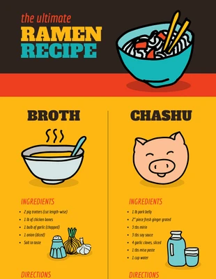 Free  Template: Infografica sulle ricette del ramen