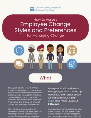 premium  Template: Infographie sur l'évaluation des styles de changement des employés