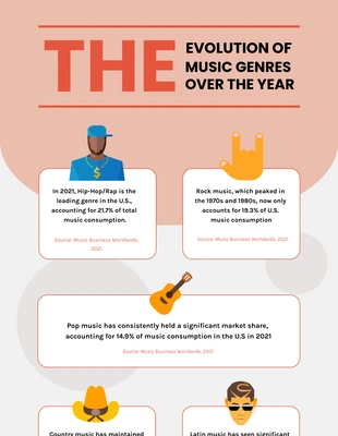 Free  Template: Infografica musicale rossa e grigia