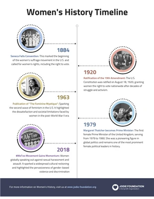 Free  Template: The History of Women Timeline Infographic
