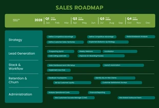 Free  Template: Green Minimalist Sales Roadmap