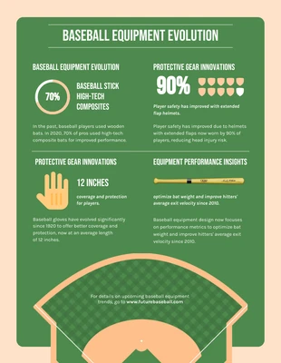premium  Template: Infographie sur l'évolution de l'équipement de baseball