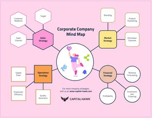 business  Template: Mapa mental rosa gratuito