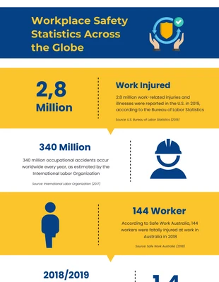 Free  Template: Blue And Yellow Safety Infographic