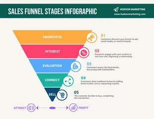 business  Template: Plantilla de Infografía del Proceso de Embudo de Ventas