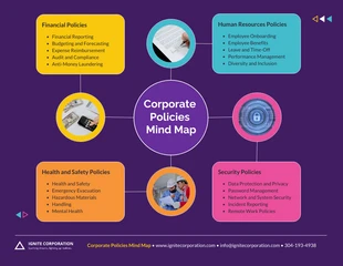 Free  Template: Mapa mental de políticas corporativas modernas e ousadas