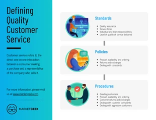 Free  Template: Customer Service Mind Map Template