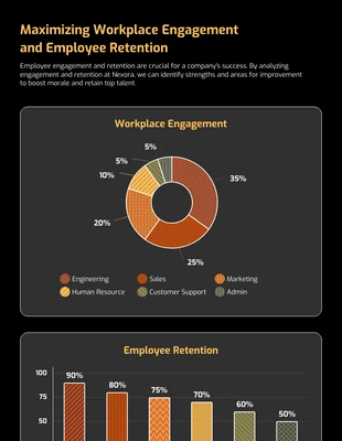 Free accessible Template: Workplace Engagement and Employee Mixed Charts