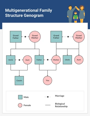 Free  Template: Multigenerational Family Structure Genogram