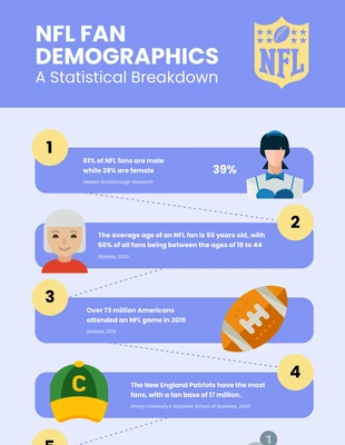 Free  Template: Infografica sportiva blu pastello