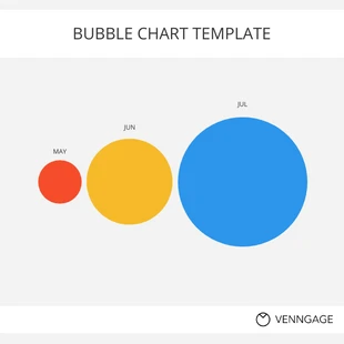 business  Template: Graphique à bulles