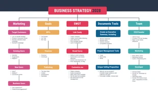business  Template: Mapa mental de estrategia empresarial