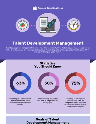 Free  Template: Talent Development