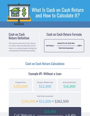 Free  Template: Cash on Cash Return Infografik