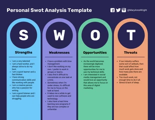 business  Template: Parola del modello di analisi SWOT