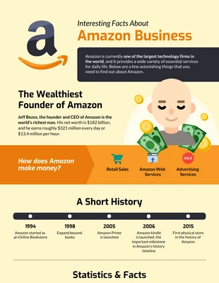 Free  Template: Infographie Amazon