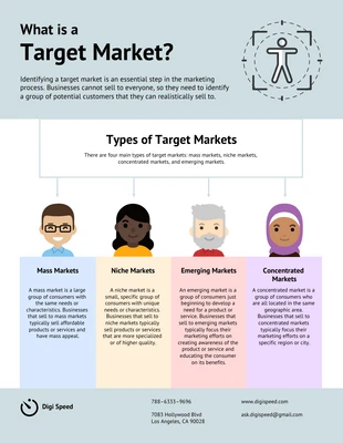Free  Template: Target Market Audience Infographic Template