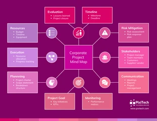business  Template: Business Pink Mind Map