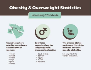 Increase in Global Obesity Statistics