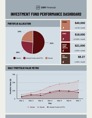 premium  Template: Rapport de tableau de bord sur la performance du portefeuille d'investissement