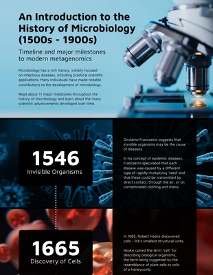 Free  Template: 6 Meilensteine der Mikrobiologie, Infografik zur Zeitleiste
