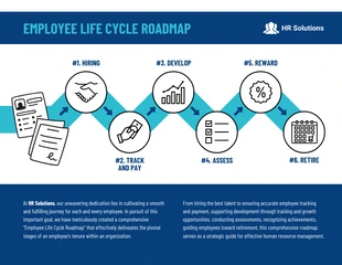 Free accessible Template: Roadmap del ciclo di vita dei dipendenti HRM