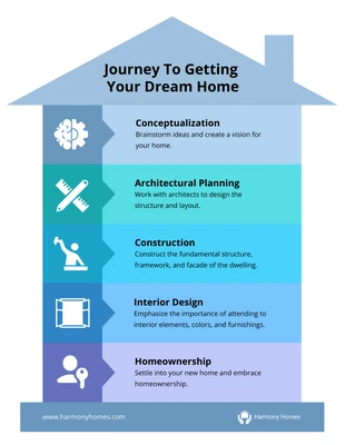 Free  Template: Minimalist Journey To Getting Your Dream Home Infographic