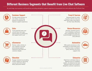 business  Template: Benefits of Live Chat Software Infographic Template
